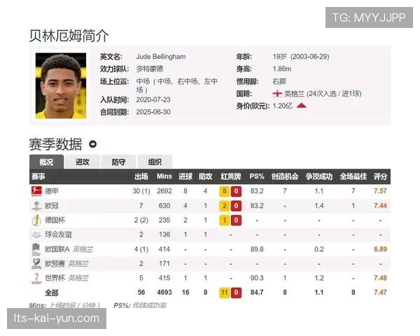 贝林厄姆触发违约金条款,皇马支付1.8亿欧元完成签约 贝林厄姆触发违约金条款,皇马支付1.8亿欧元完成签约
